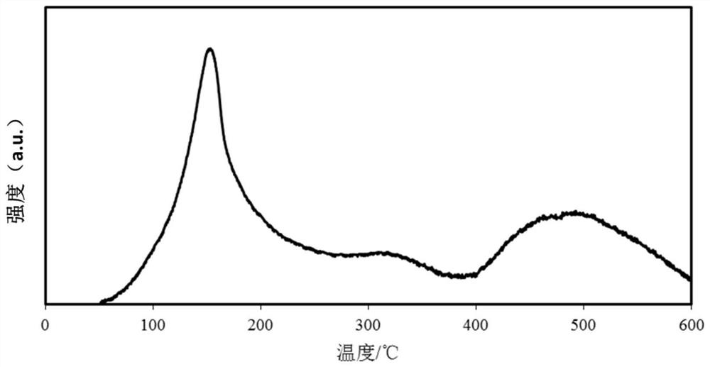 Catalyst for deep removal of CO, and preparation method thereof