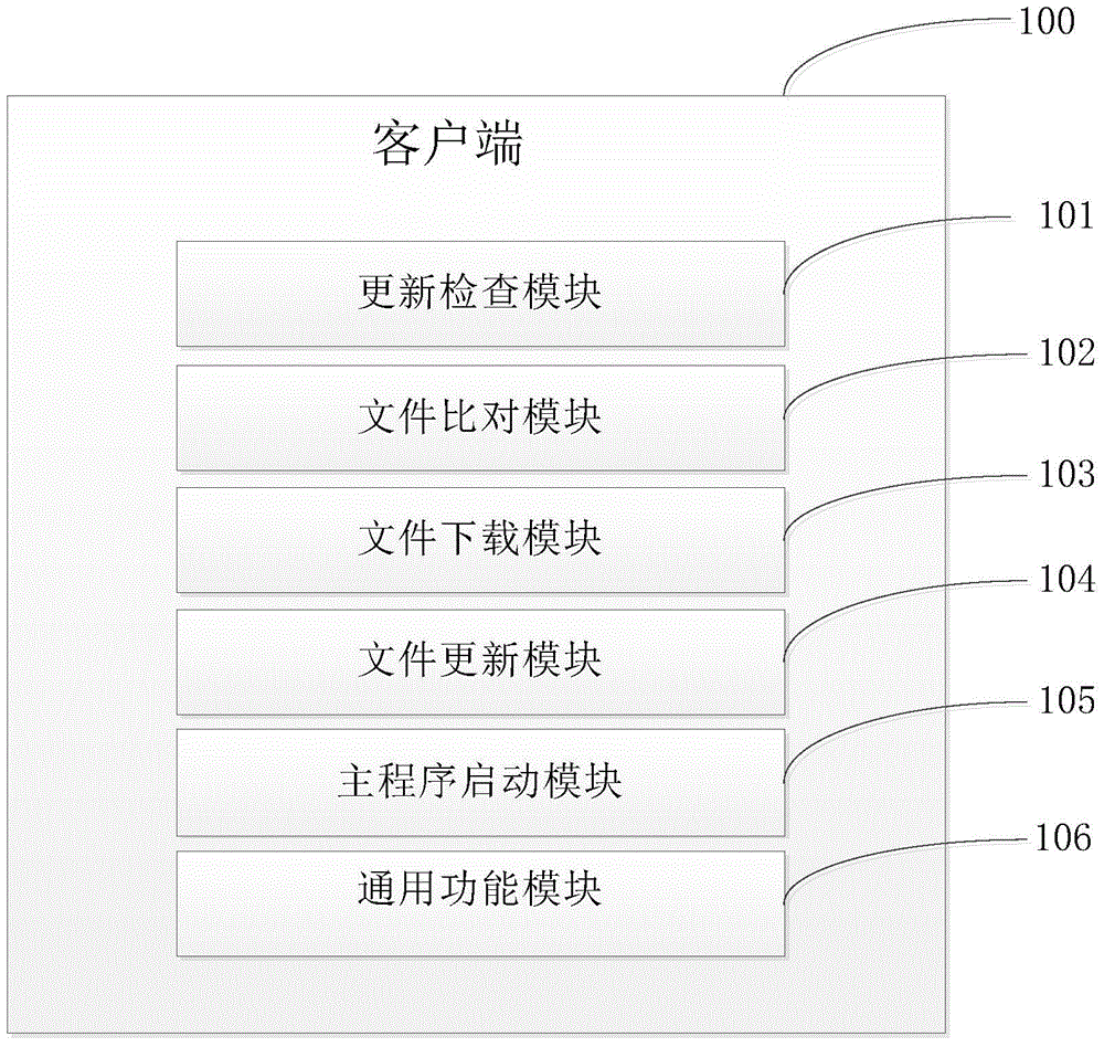 Software upgrading method and system as well as corresponding clients and servers