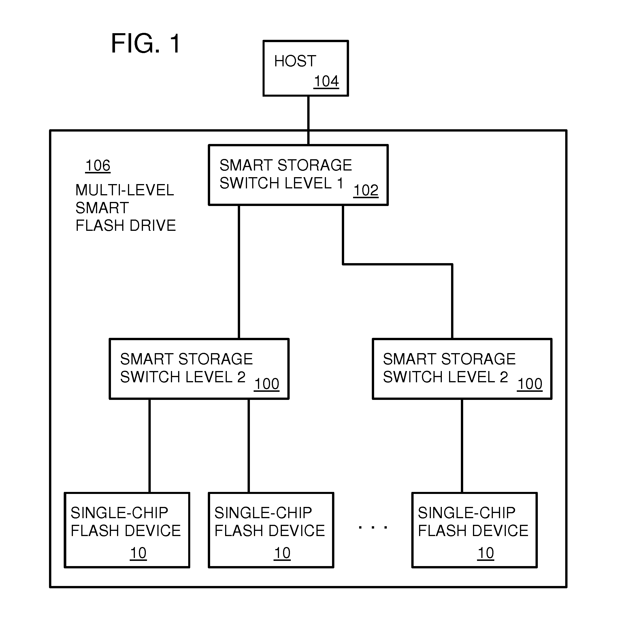 Flash-Memory Device with RAID-type Controller