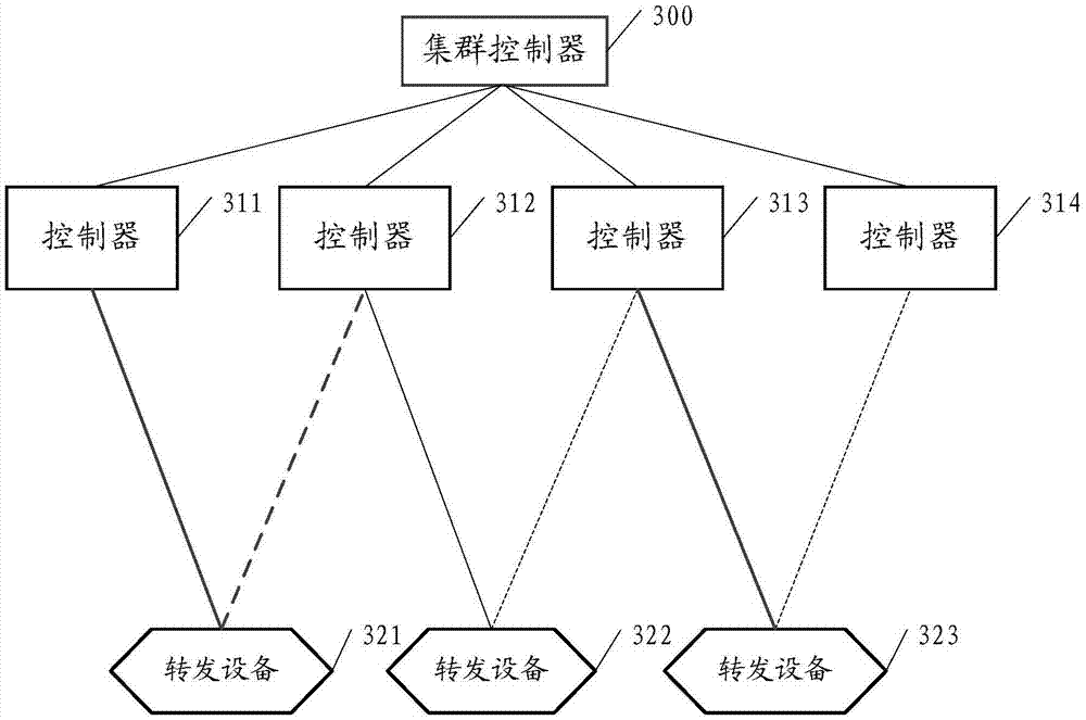 Method for establishing SSH connection, relevant equipment and system