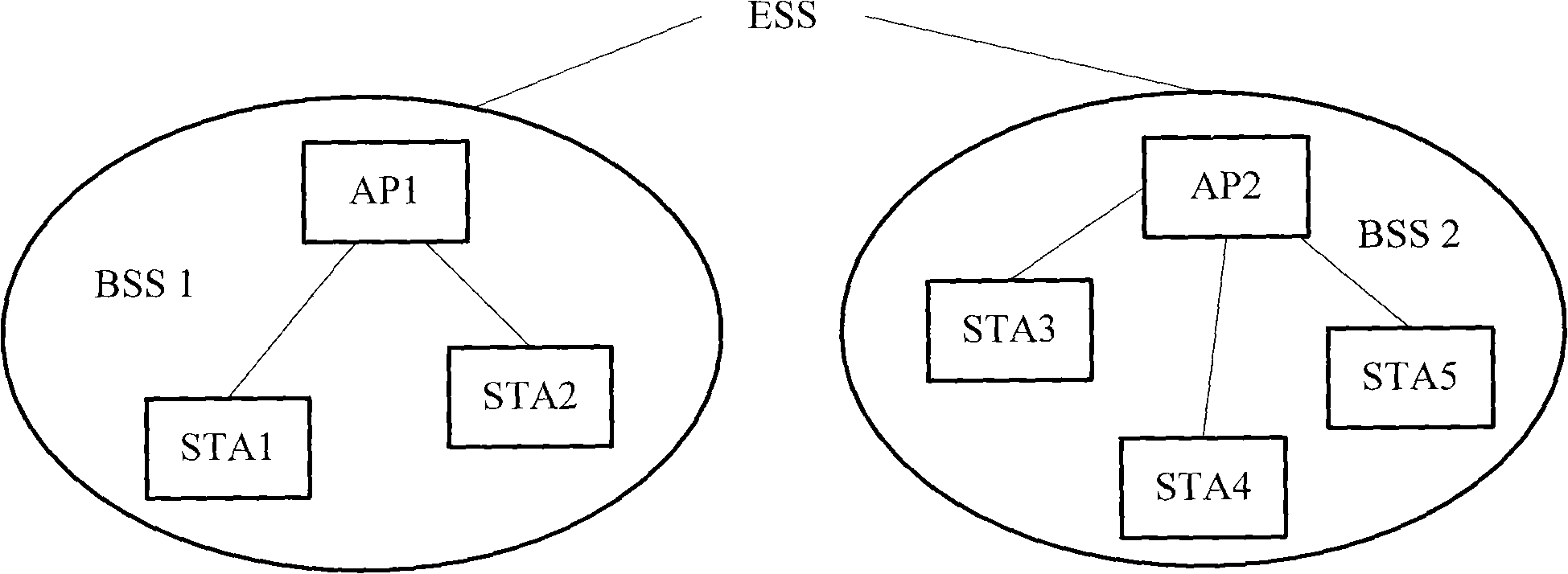 Method for balancing load between access points, system, access point and mobile terminal