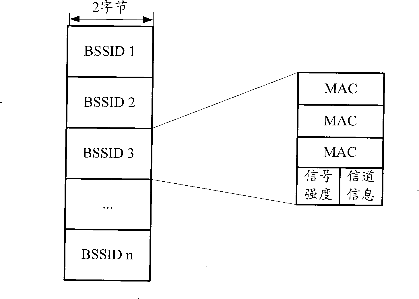 Method for balancing load between access points, system, access point and mobile terminal