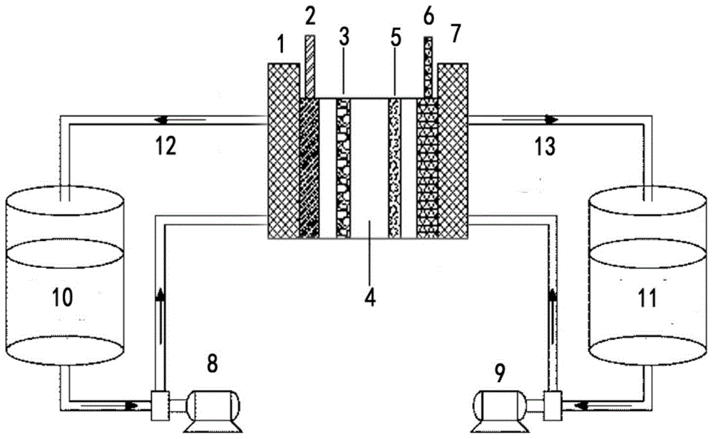 A zinc-nickel dual-liquid flow battery