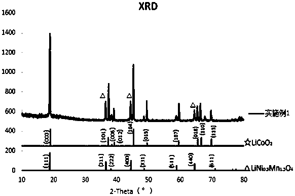 High-voltage lithium cobalt oxide positive electrode material and preparation method thereof