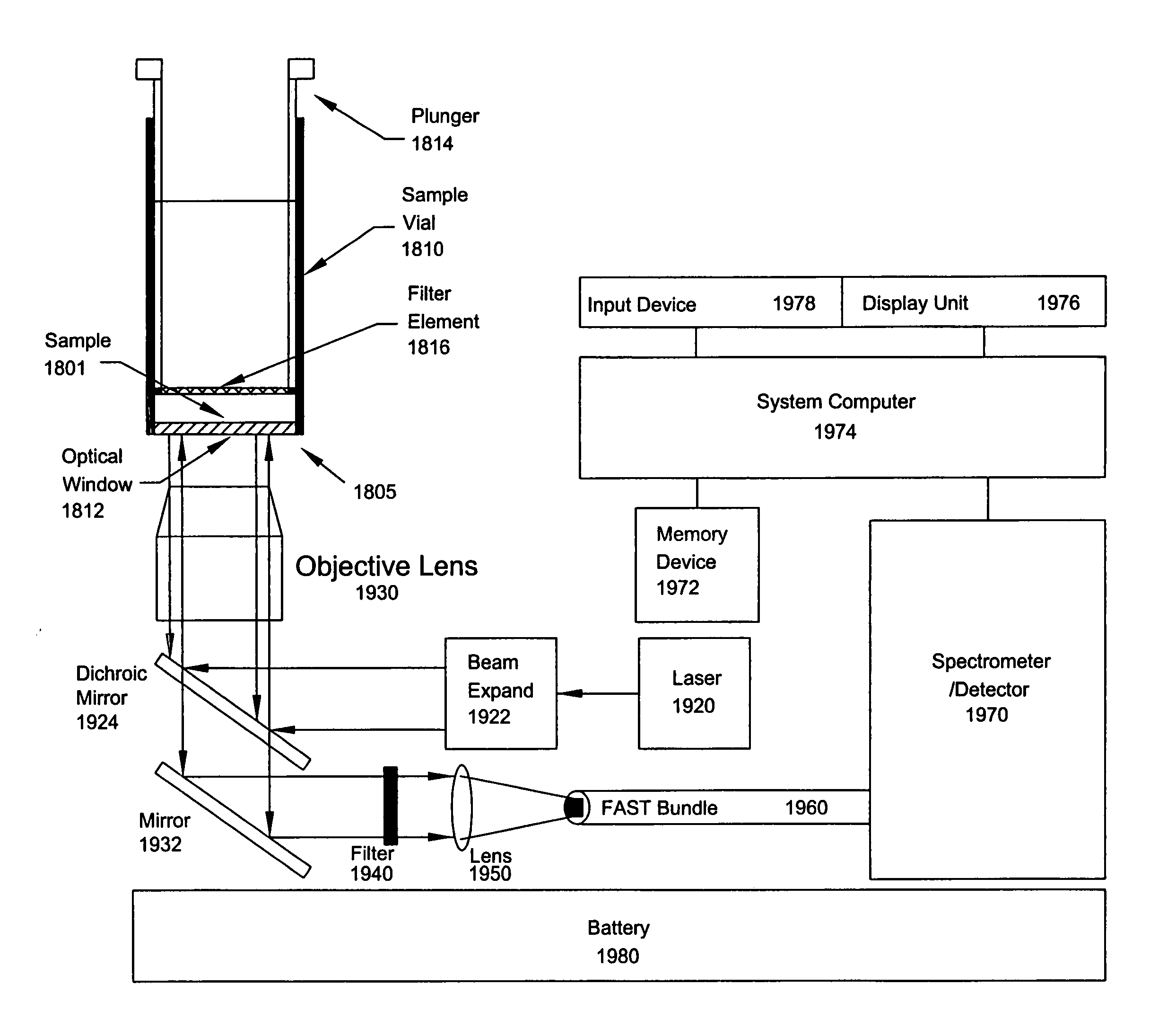 Sample container and system for a handheld spectrometer and method for using therefor