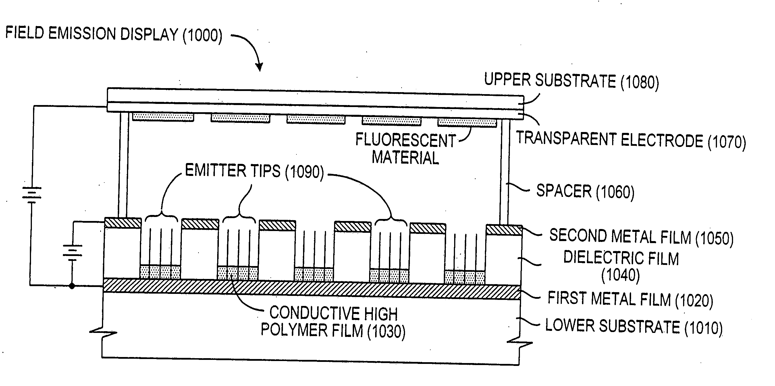 Field emission devices using modified carbon nanotubes