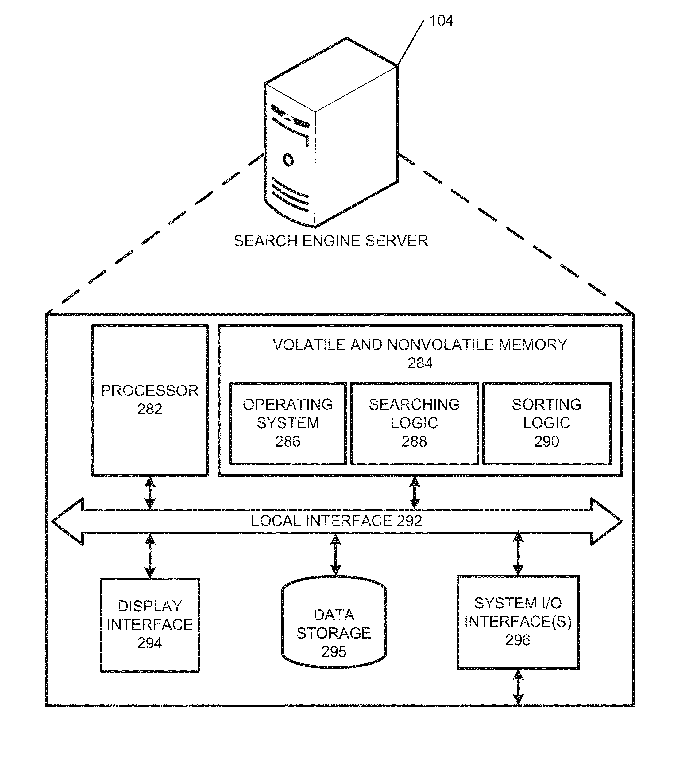 Topic Map for Navigation Control