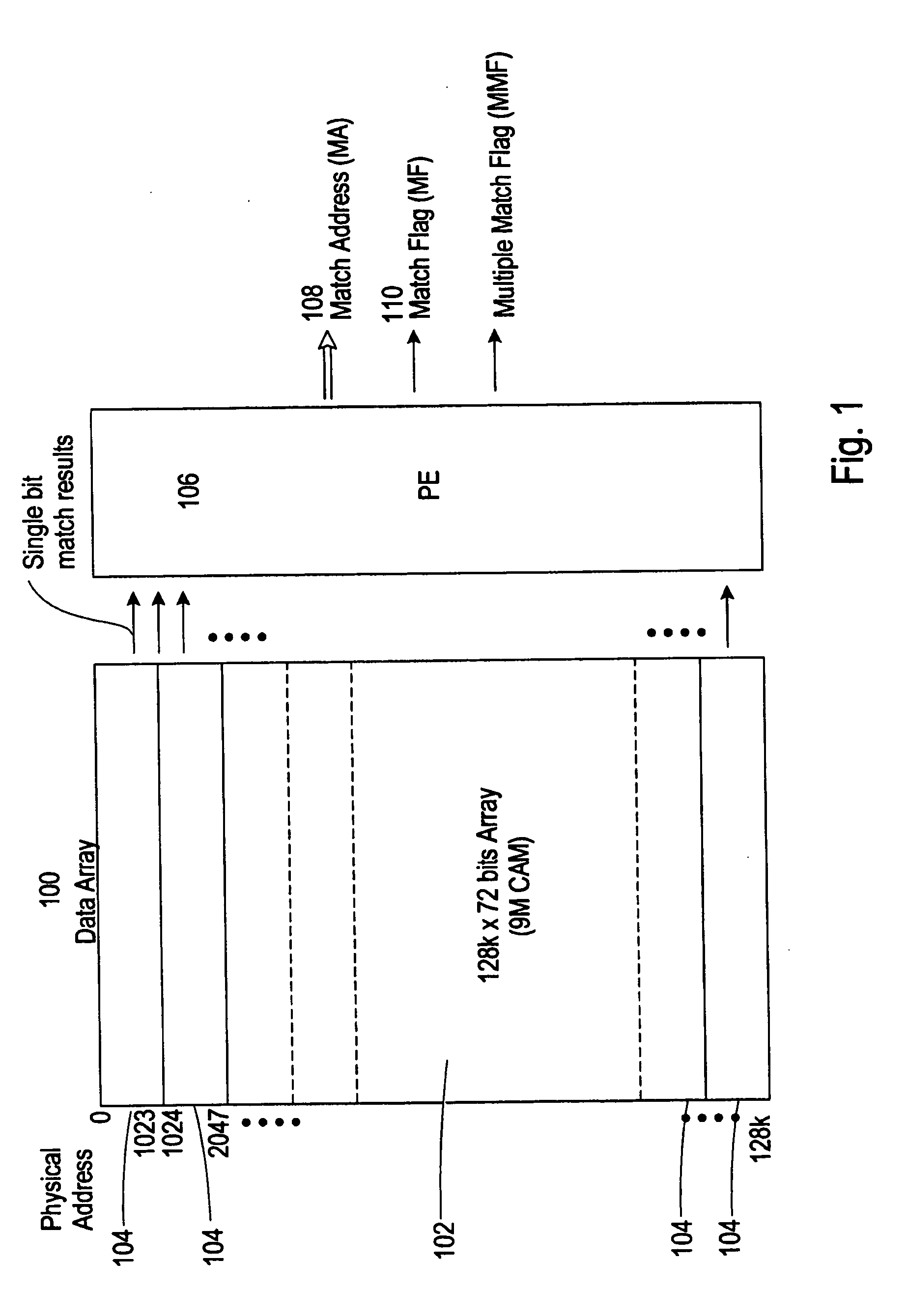 Block programmable priority encoder in a CAM