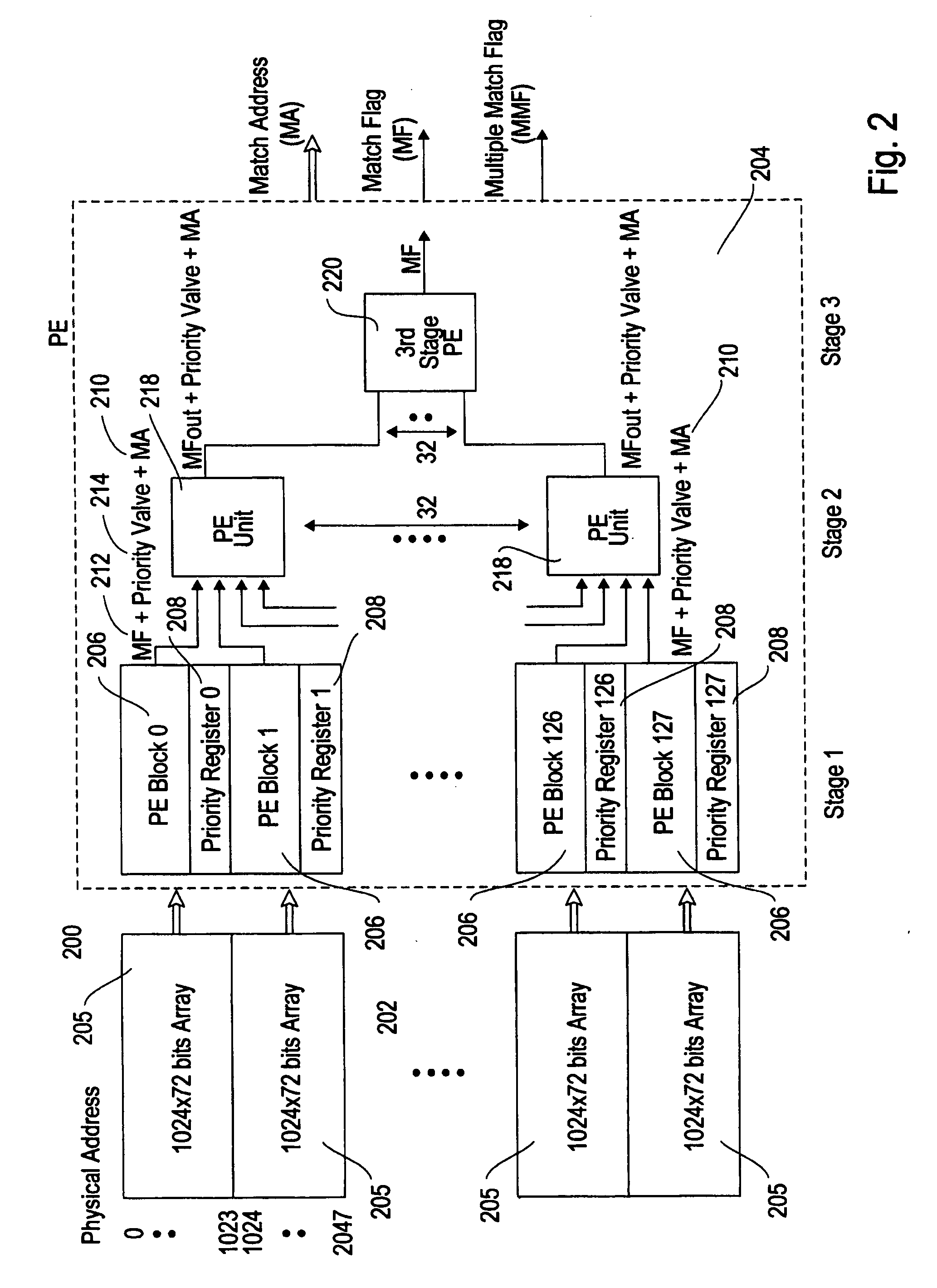 Block programmable priority encoder in a CAM