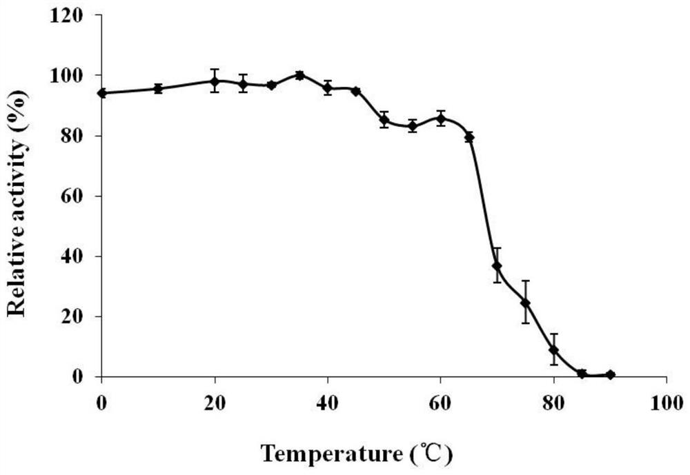 Endo-alginate lyase and coding gene and application thereof