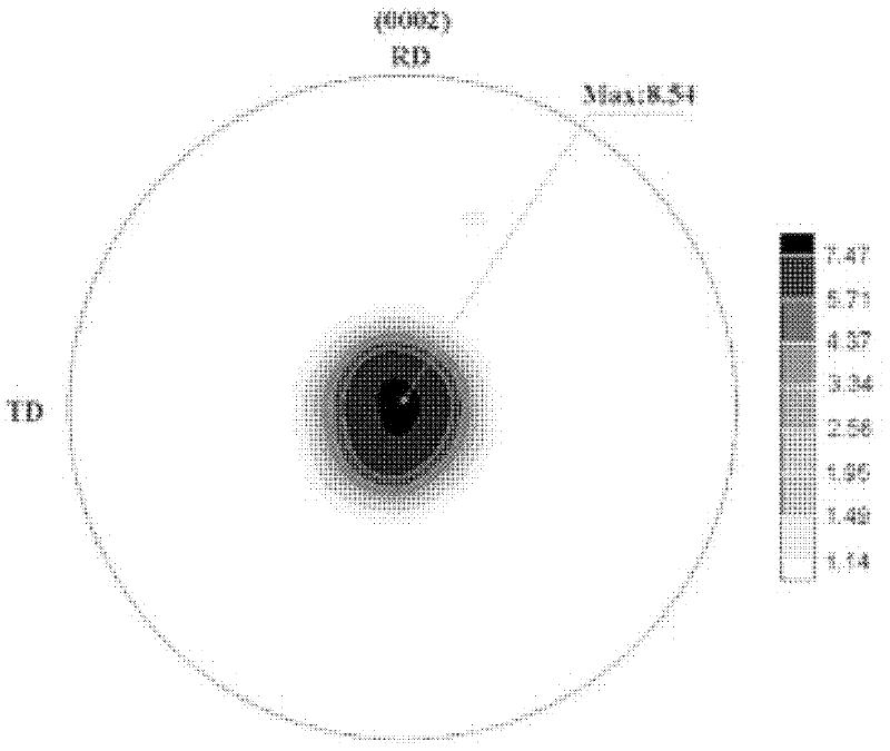 Cold-rolling method of magnesium alloy deformation material with non/weak-basal texture and cold-rolled sheet obtained thereby