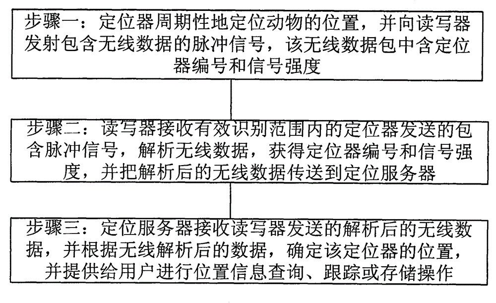 Method and system for predicting earthquake by monitoring abnormal actions of animals