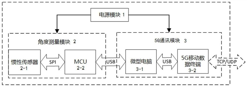 Remote inclination angle measurement system and method based on 5G mobile communication