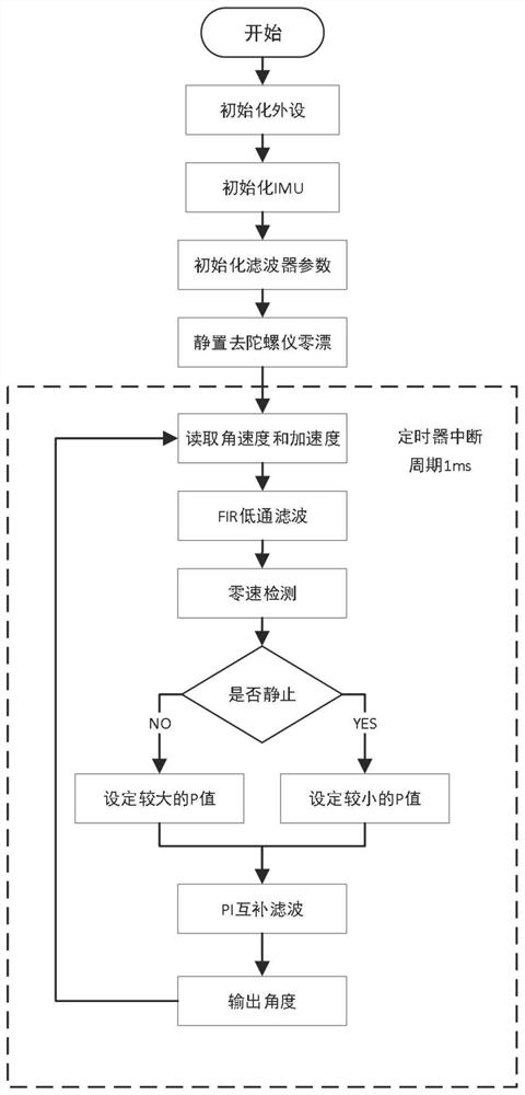 Remote inclination angle measurement system and method based on 5G mobile communication