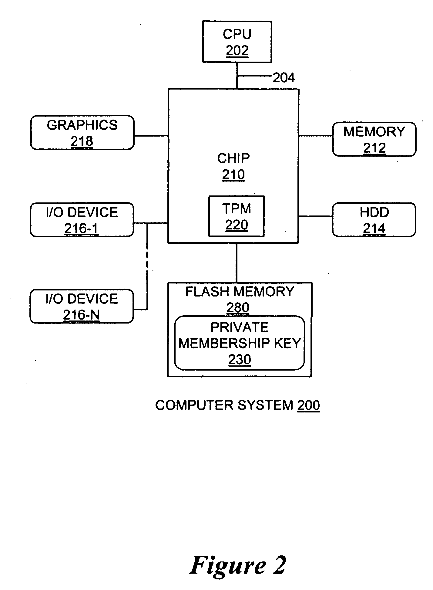 Apparatus and method for a direct anonymous attestation scheme from short-group signatures