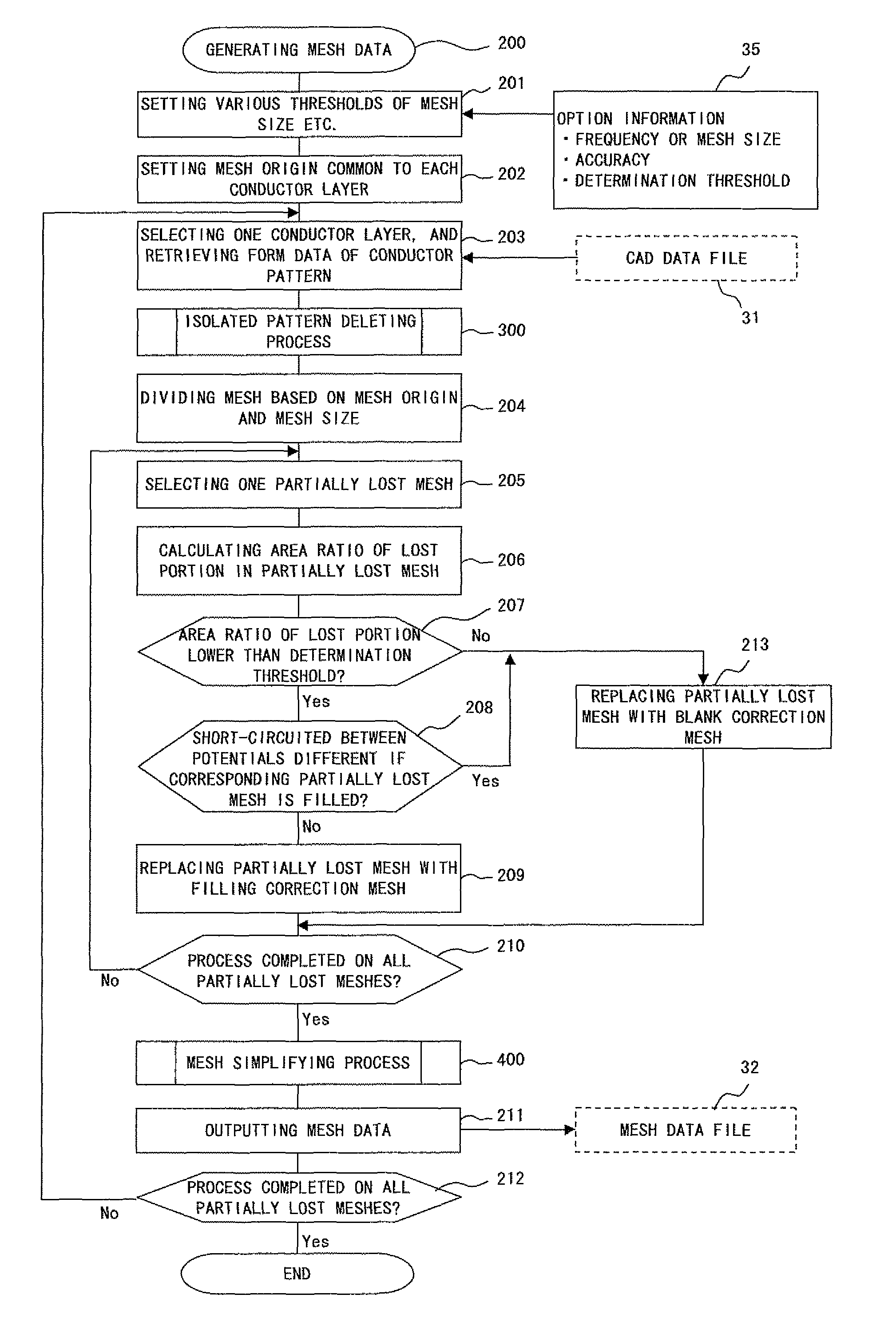 Electromagnetic field intensity calculating method and apparatus