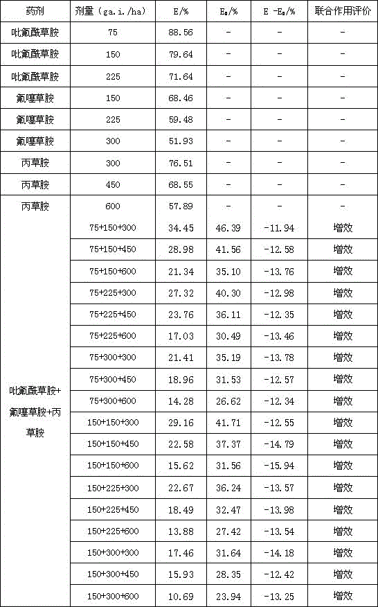 Suspending agent containing diflufenican, flufenacet and pretilachlor