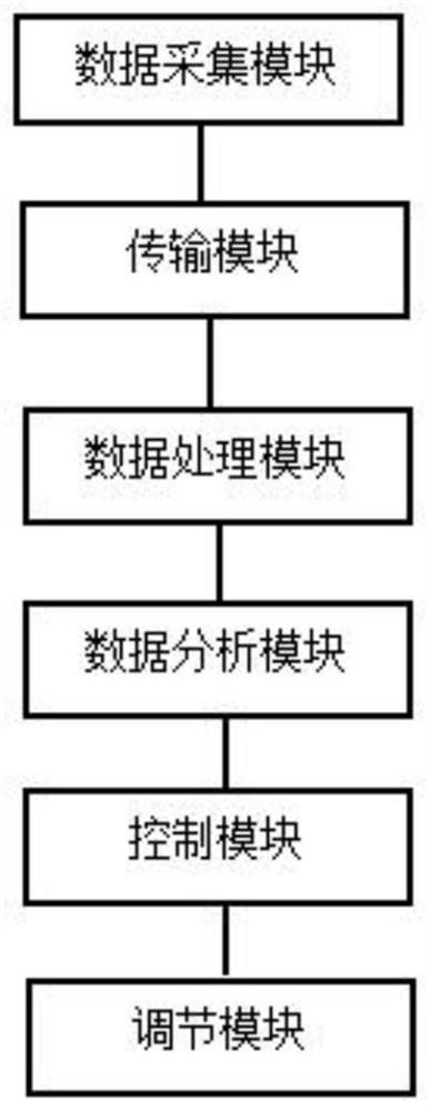 Auxiliary drilling control system