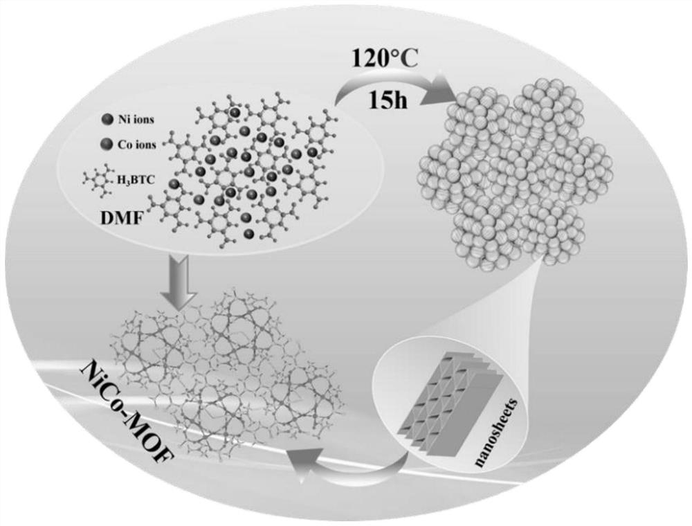 Wide-temperature-range supercapacitor electrode material and device and preparation method