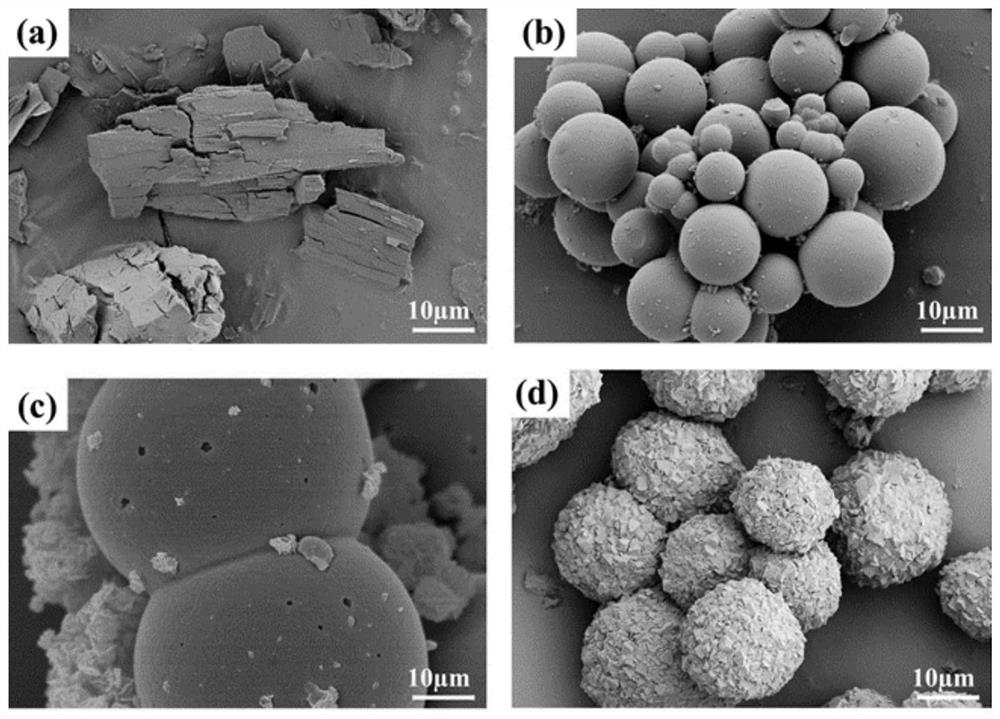 Wide-temperature-range supercapacitor electrode material and device and preparation method