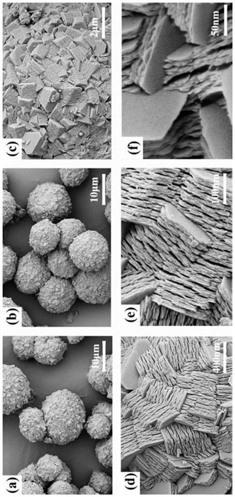 Wide-temperature-range supercapacitor electrode material and device and preparation method