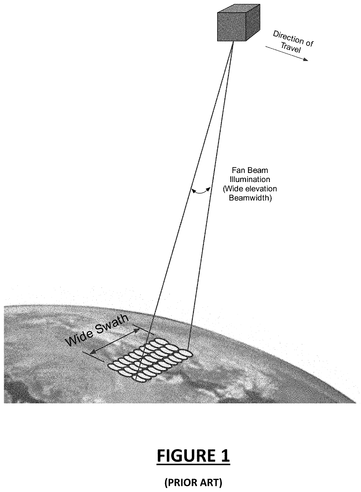 Conical scan weather radar