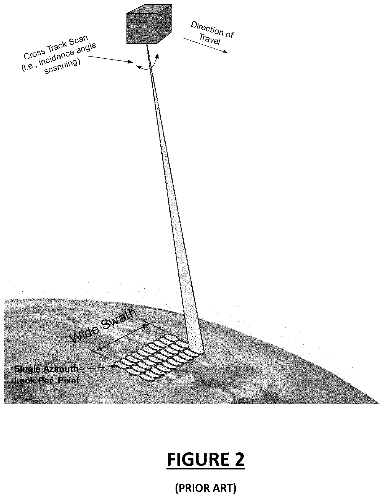 Conical scan weather radar