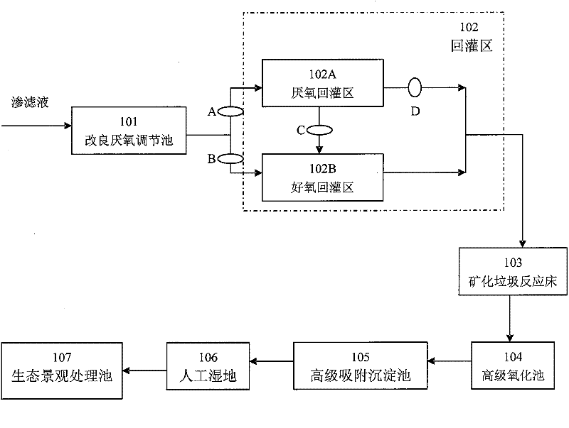 Percolate biology physical and chemical treatment device of municipal solid waste landfill