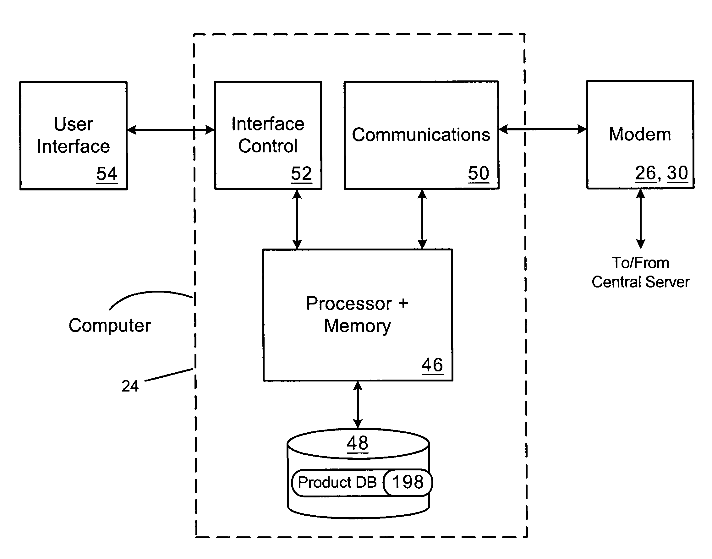 Hierarchical data structure for vehicle identification and configuration data including protected customer data