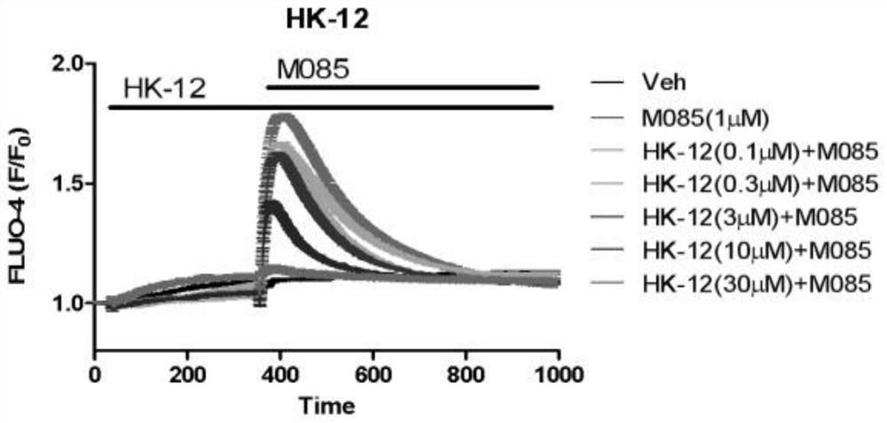 Application of protocatechuic acid as inhibitor of calcium ion channel