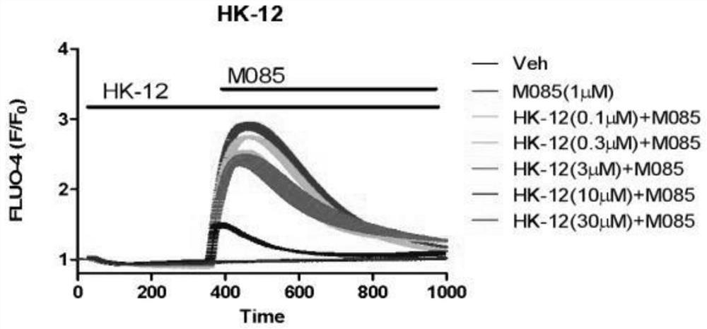 Application of protocatechuic acid as inhibitor of calcium ion channel