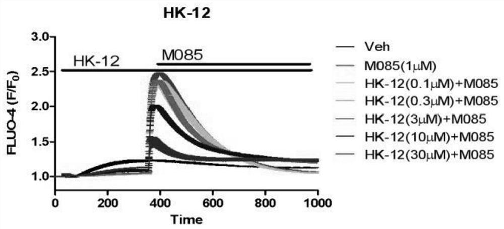 Application of protocatechuic acid as inhibitor of calcium ion channel