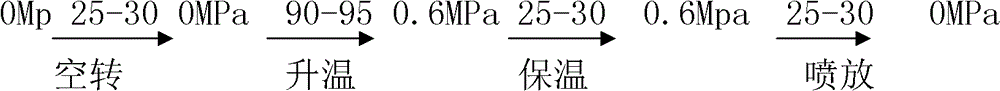 A kind of preparation method of wheat straw and reed mixed pulp