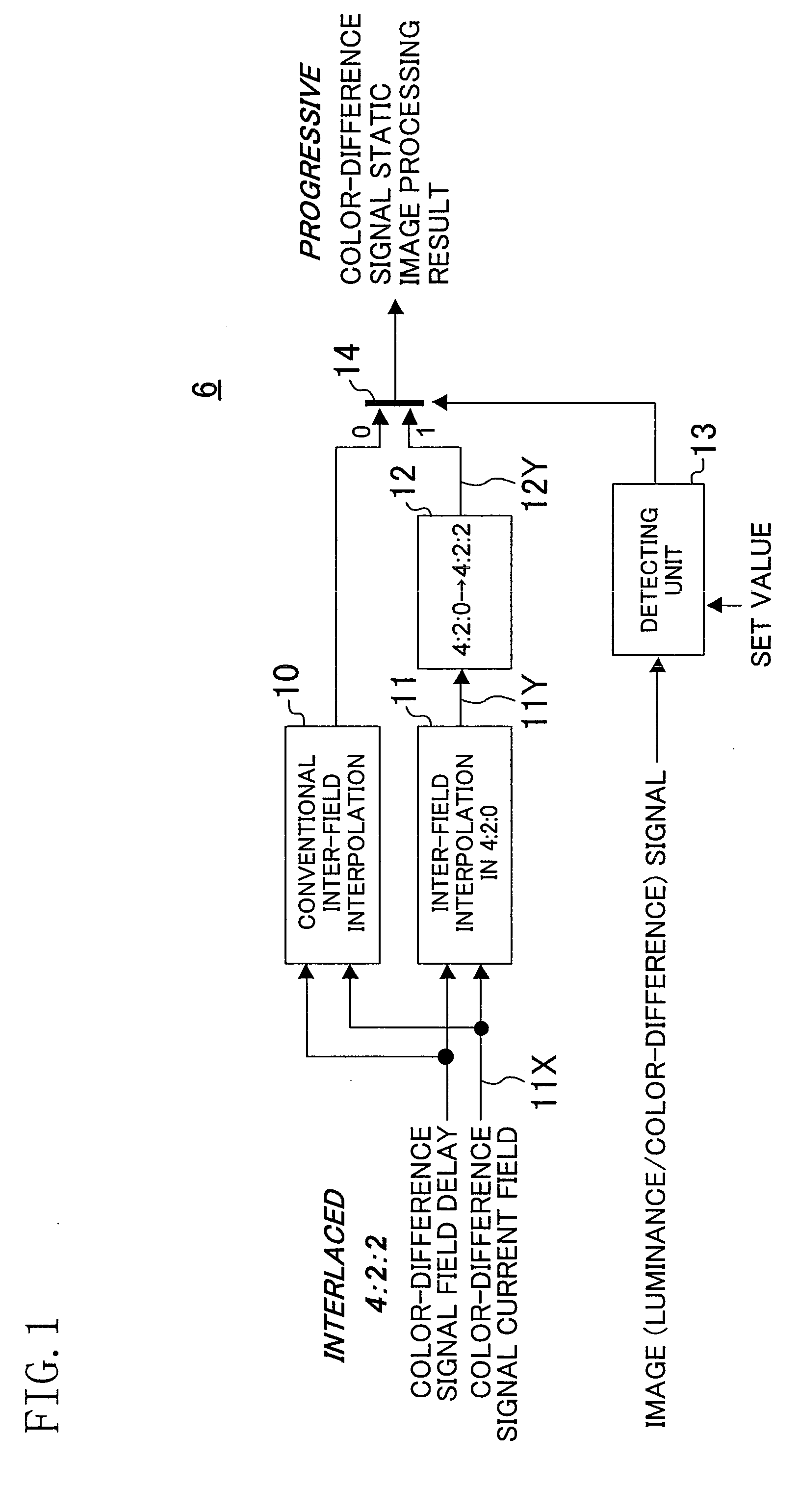 Color Difference Signal Ip Conversion Method