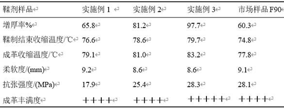 Preparation method and application of polyethylene glycol s-triazine derivative leather tanning agent