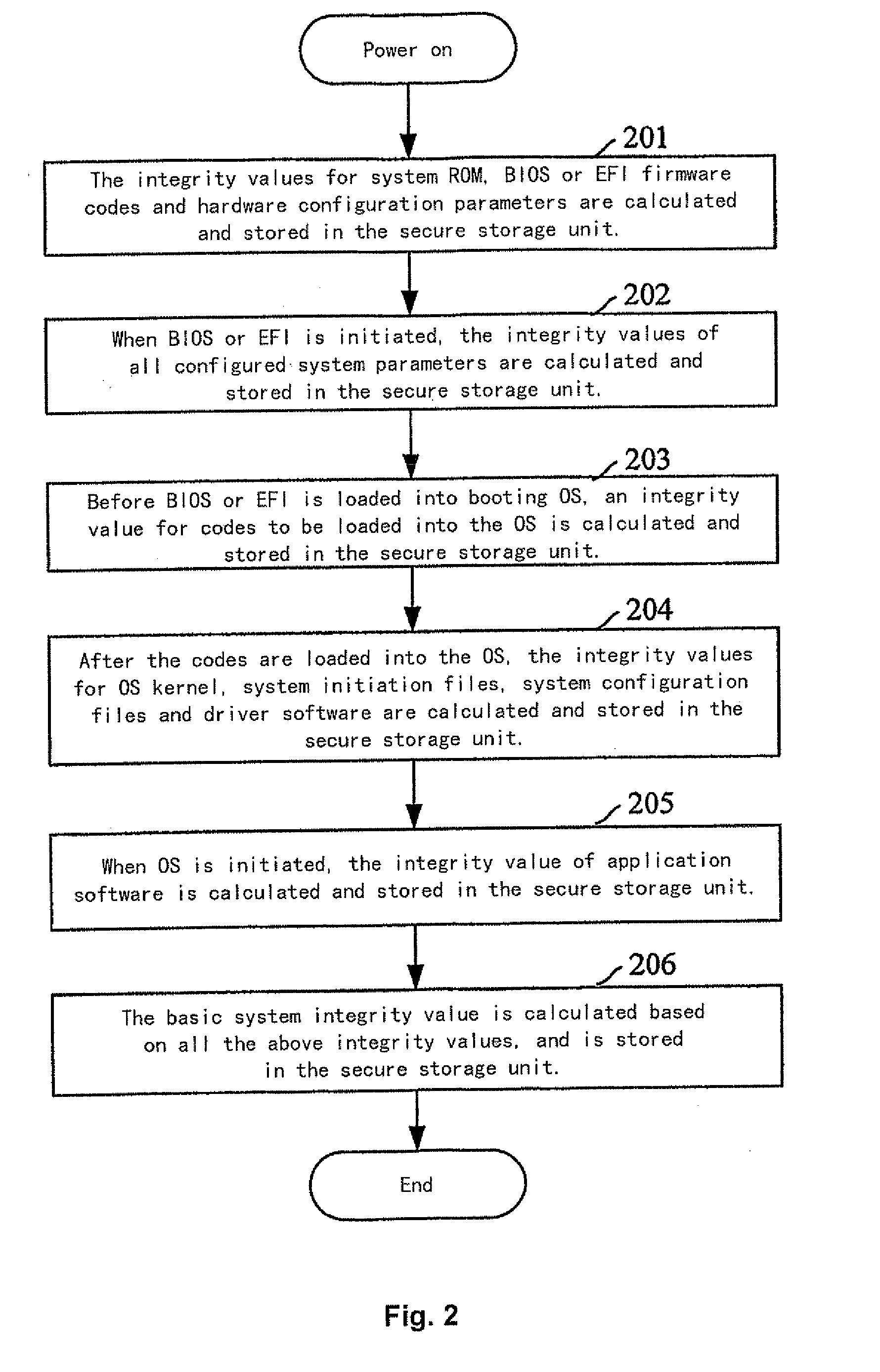 Method for realizing network access authentication