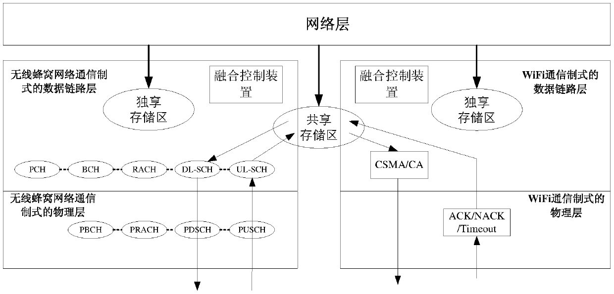 Network communication method and device