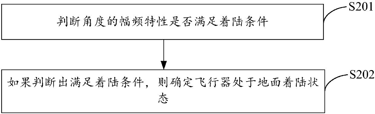 Method and device for detecting aircraft landing