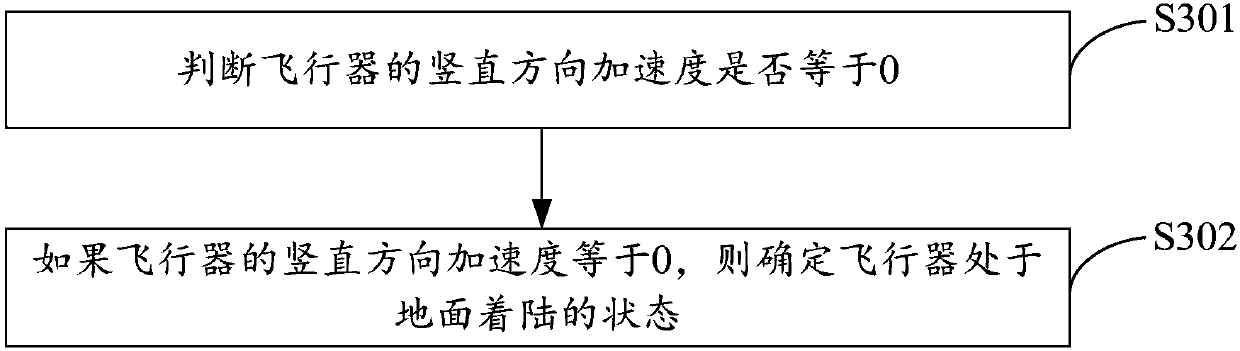 Method and device for detecting aircraft landing