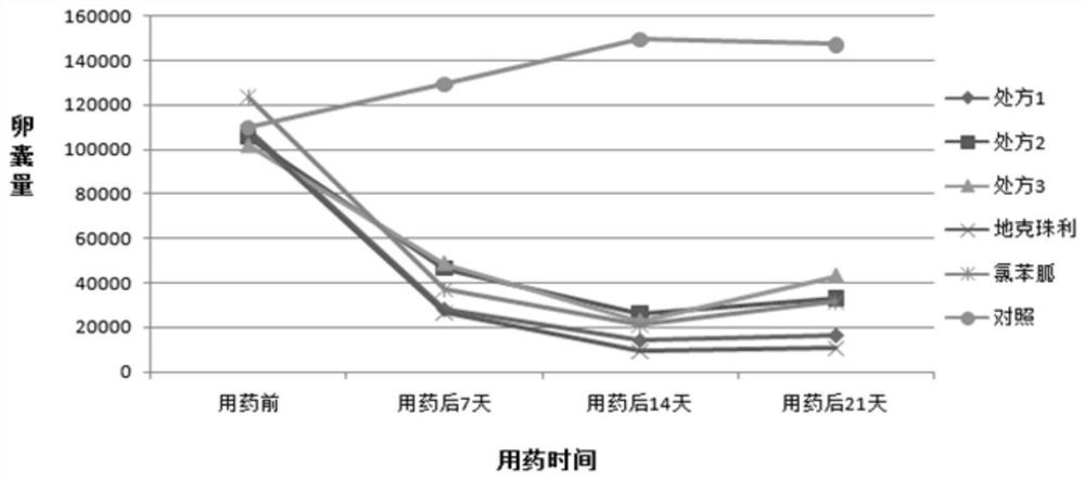 Traditional Chinese medicine compound extract for treating intestinal coccidiosis of rabbits and application thereof