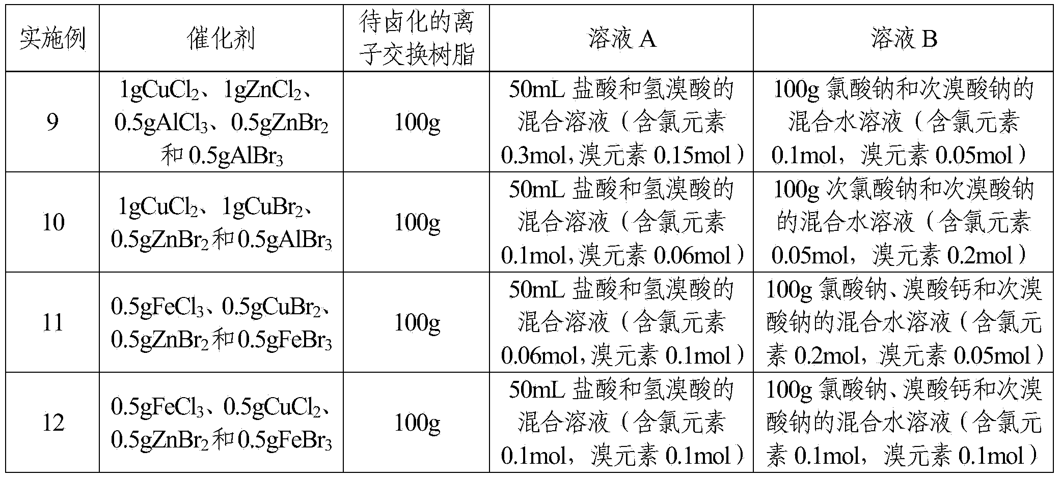 Reaction system for halogenating ion exchange resins and halogenation method of ion exchange resins