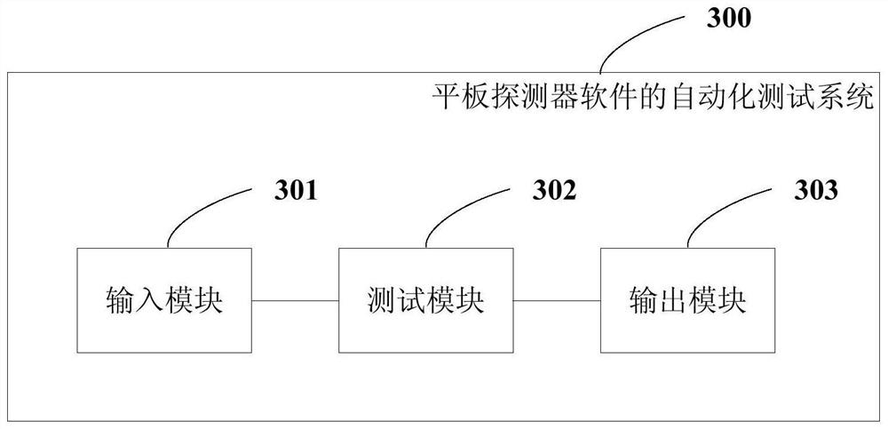 Automated testing method and system for flat panel detector software