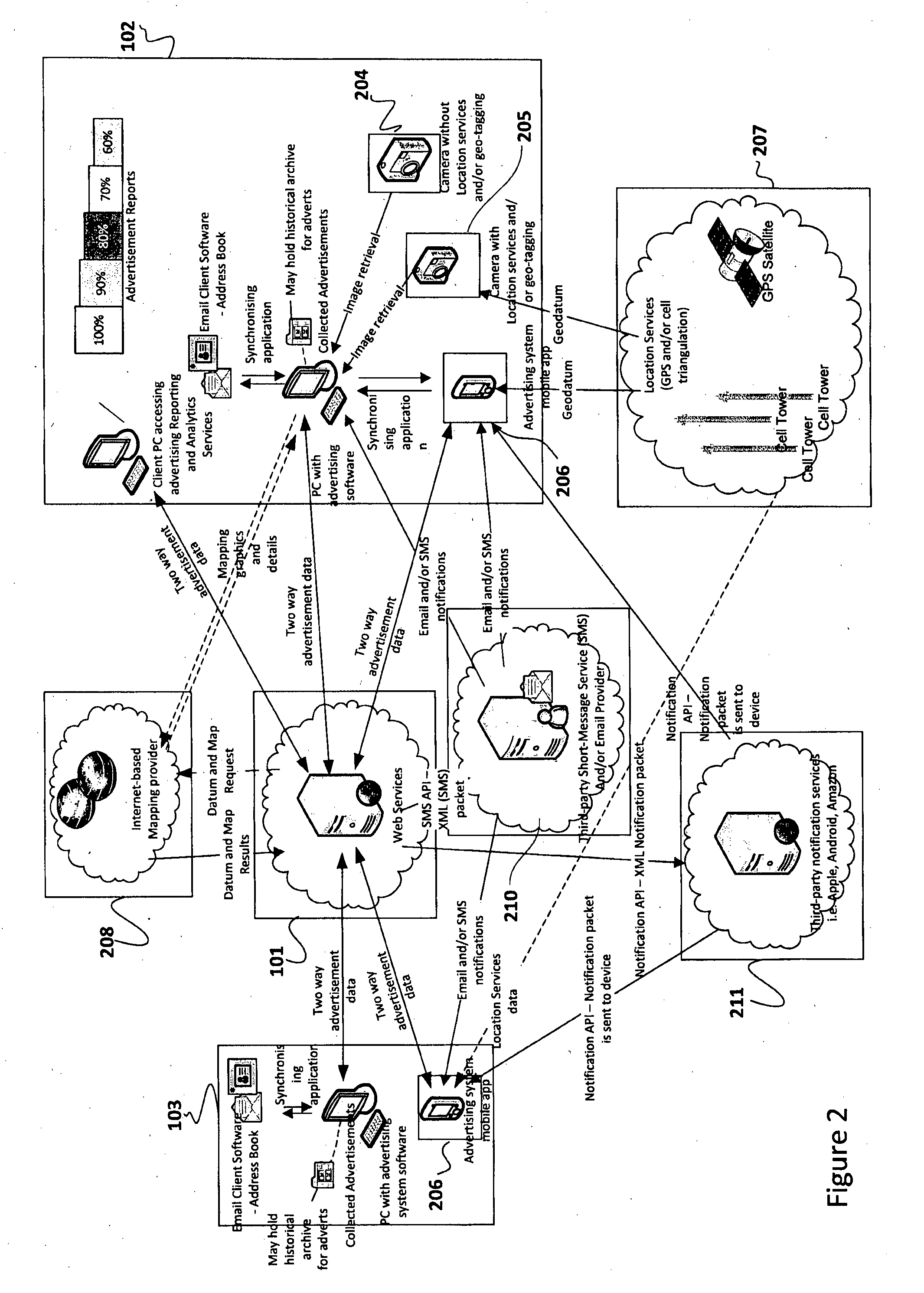 System and method for advertising