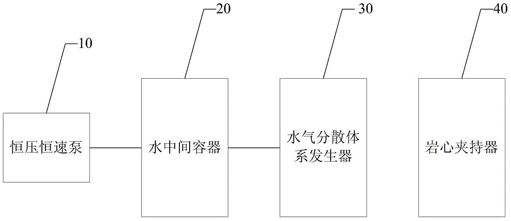 Oil-displacement experimental device used for low-permeability sandstone oil reservoir and oil-displacement experimental method used for low-permeability sandstone oil reservoir