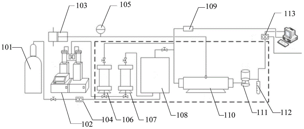 Oil-displacement experimental device used for low-permeability sandstone oil reservoir and oil-displacement experimental method used for low-permeability sandstone oil reservoir