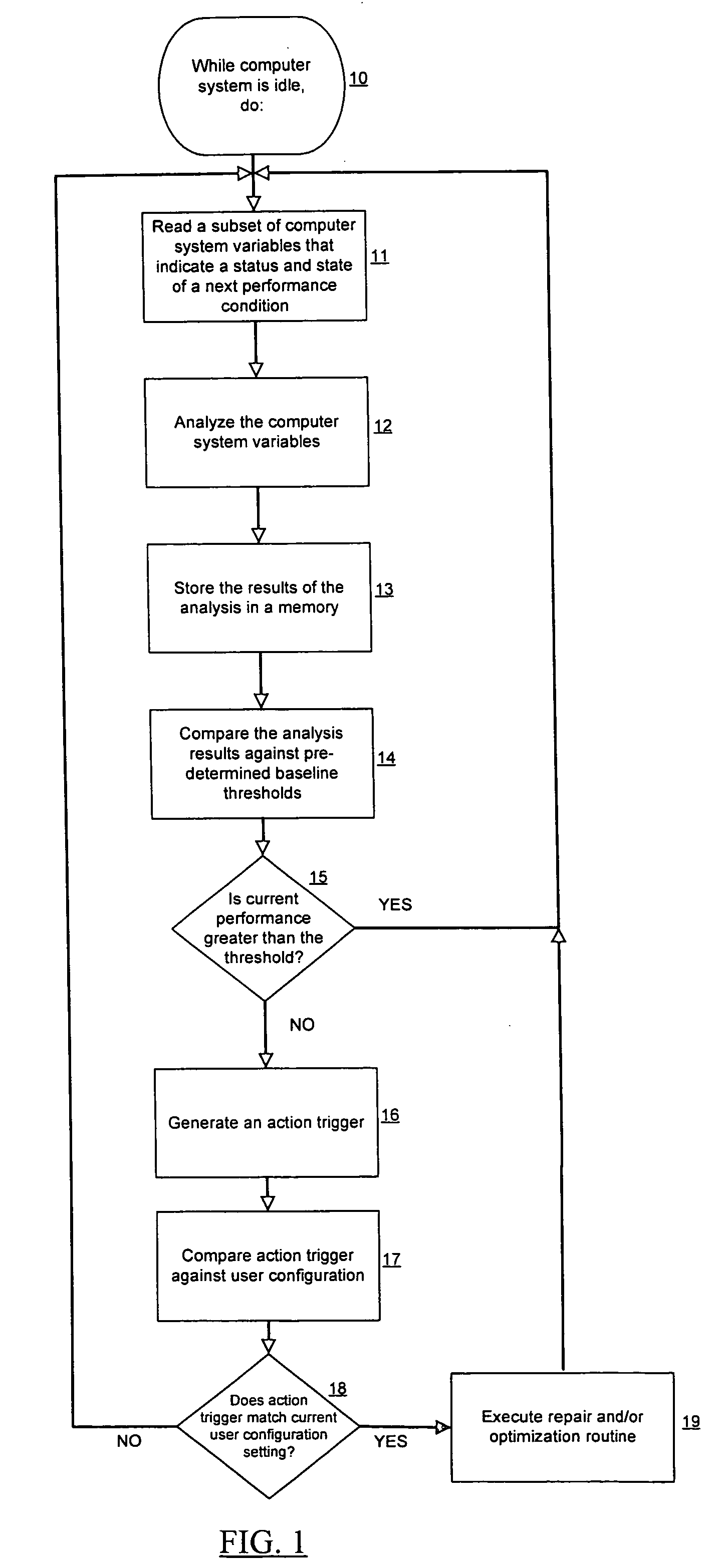 System and method for performance monitoring and repair of computers