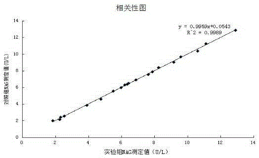 N-acetyl-beta-D glucosidase reagent and detection method