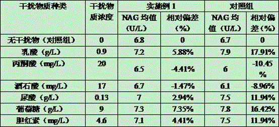 N-acetyl-beta-D glucosidase reagent and detection method