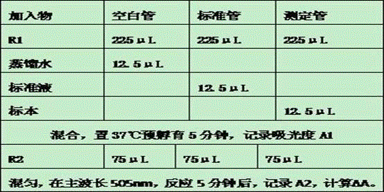 N-acetyl-beta-D glucosidase reagent and detection method