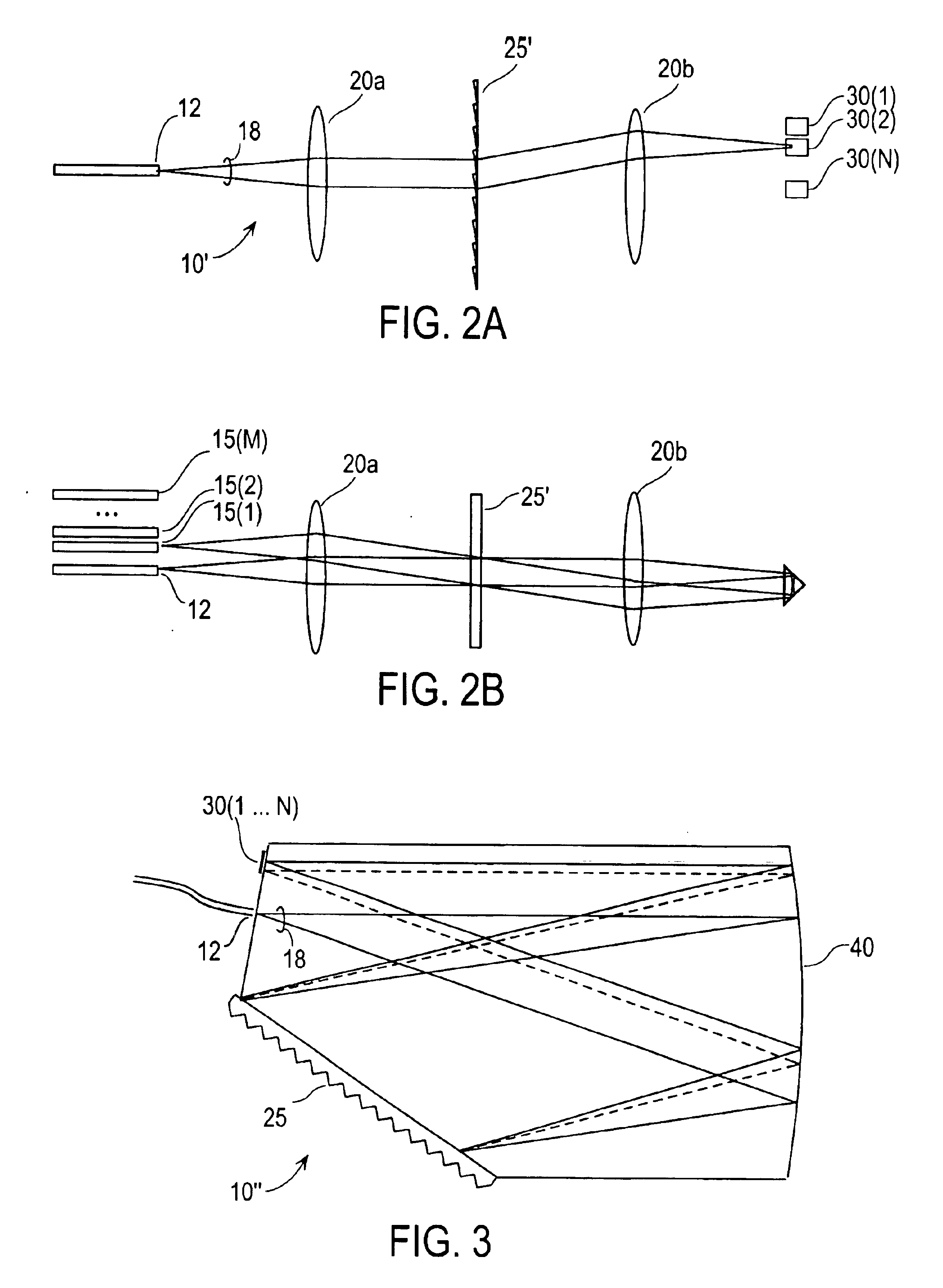 Wavelength router